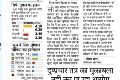 Social Media Data
